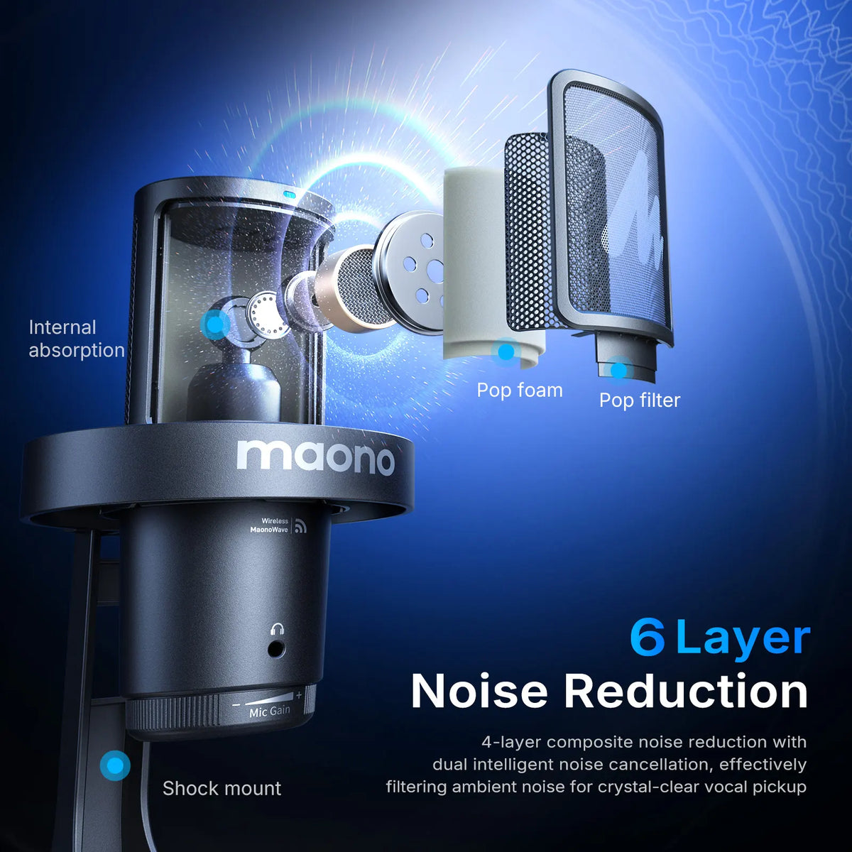 MAONO DGM20W microphone noise-reduction layers, pop filter and shock mount