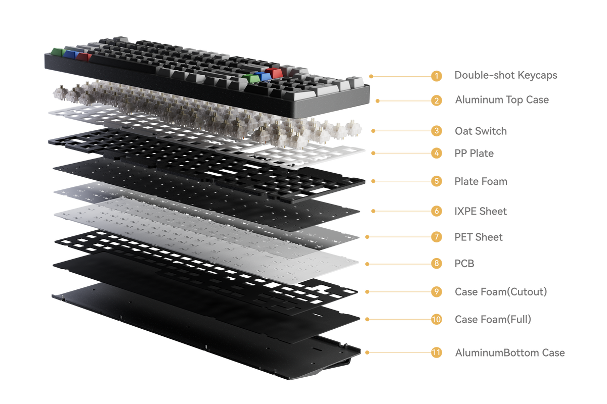 Exploded view of the QK100 Mk2 internal layers