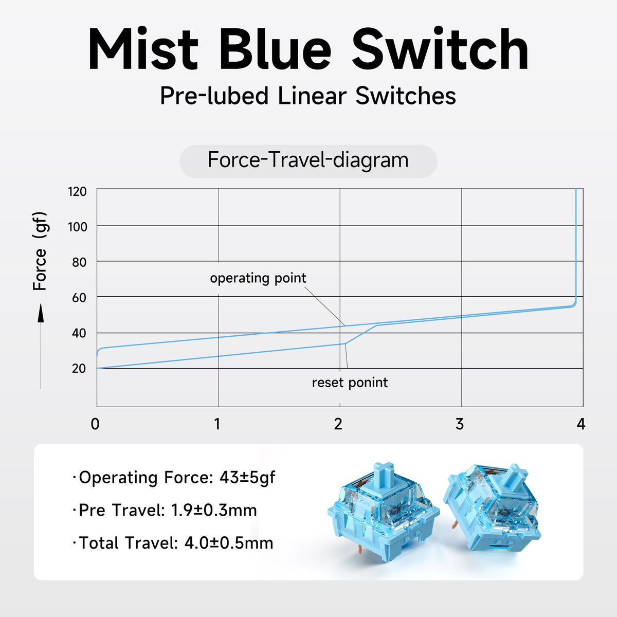 KTT Mist Blue linear switch force and travel chart