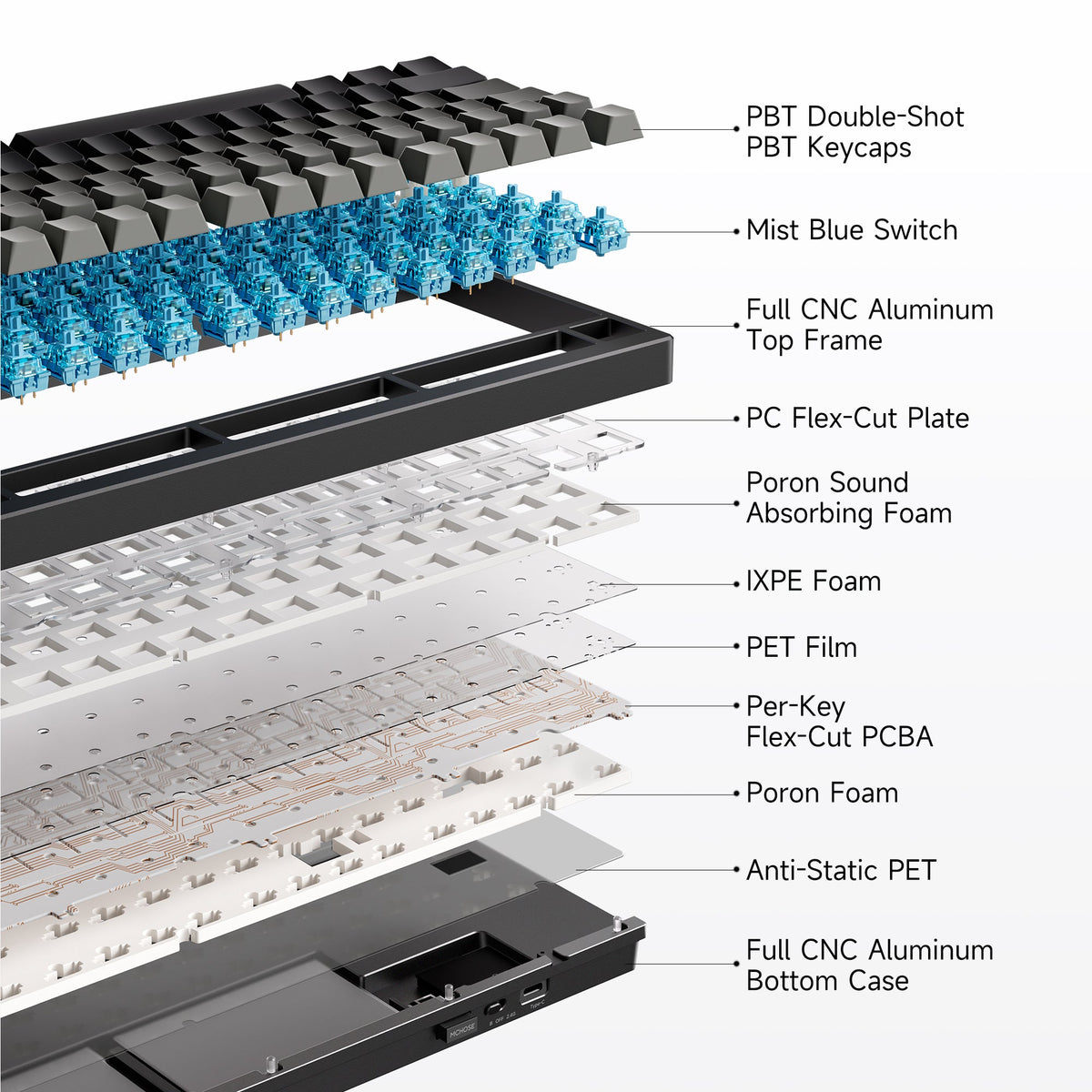 MCHOSE GX87S exploded view of keycaps, switches, aluminium frame, plate and foam layers