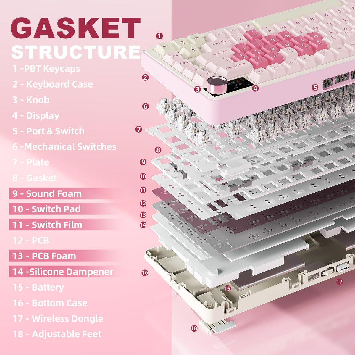 Exploded view of the B75 Pro Max gasket structure