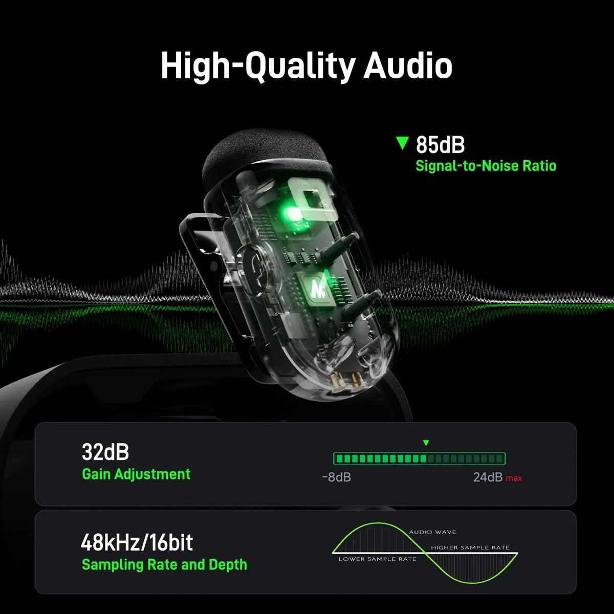 MAONO T1 Mini transmitter cutaway with 85 dB SNR, 32 dB gain and 48 kHz/16-bit figures